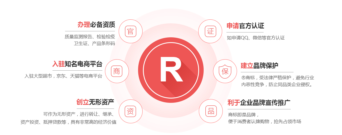永安商标注册的作用